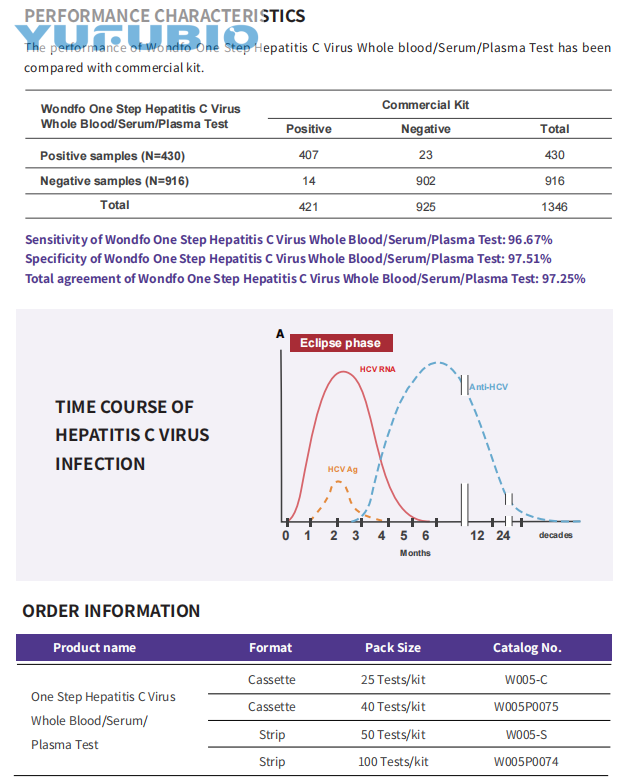 HCV Rapid Test